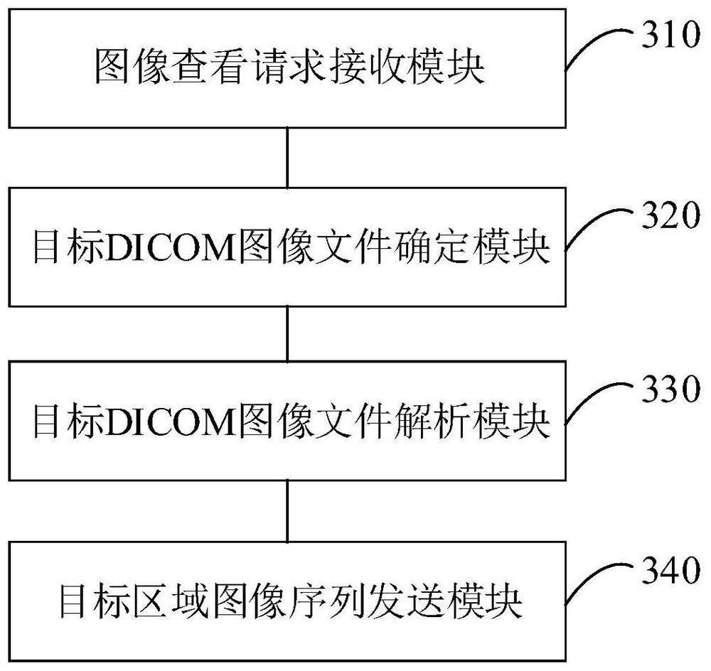 Medical image viewing method and device, equipment and storage medium