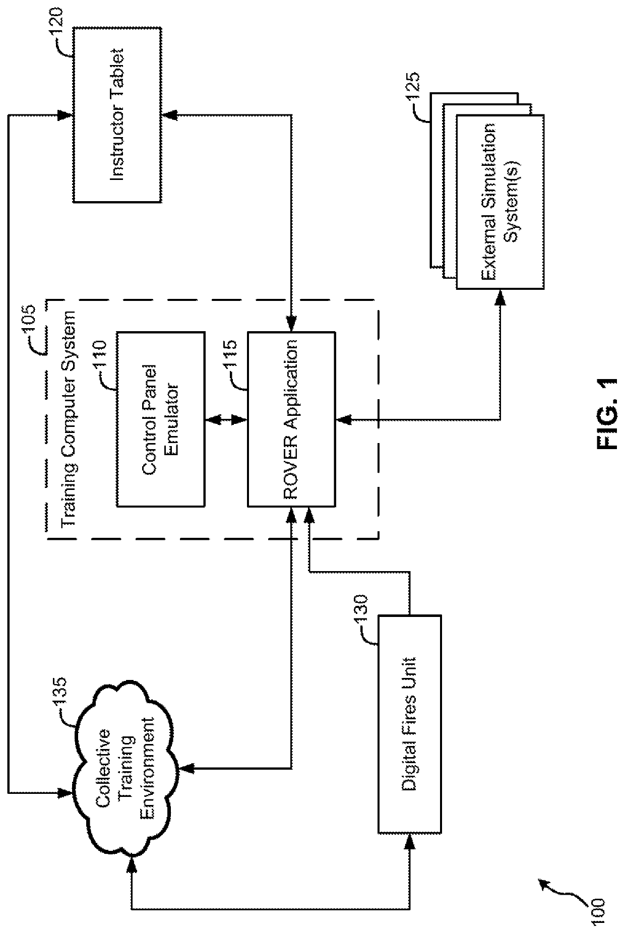 Artillery unit control panel emulator integration with training system