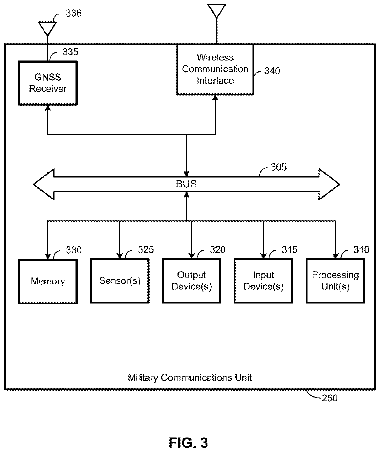 Artillery unit control panel emulator integration with training system