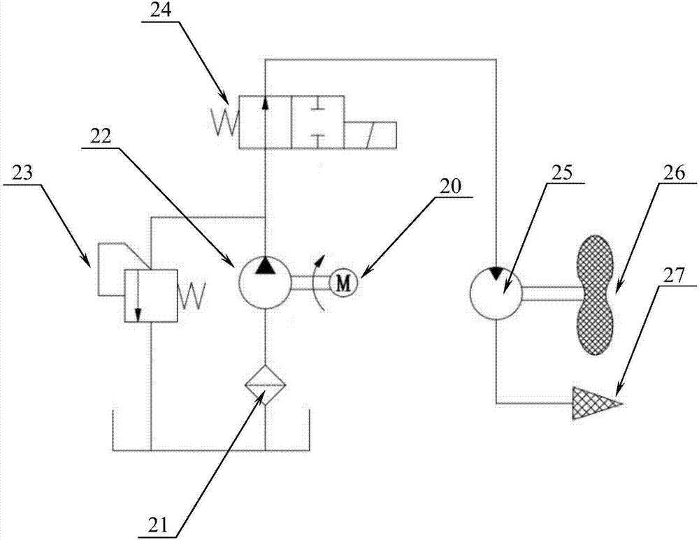 Hybrid hydraulic propulsion device