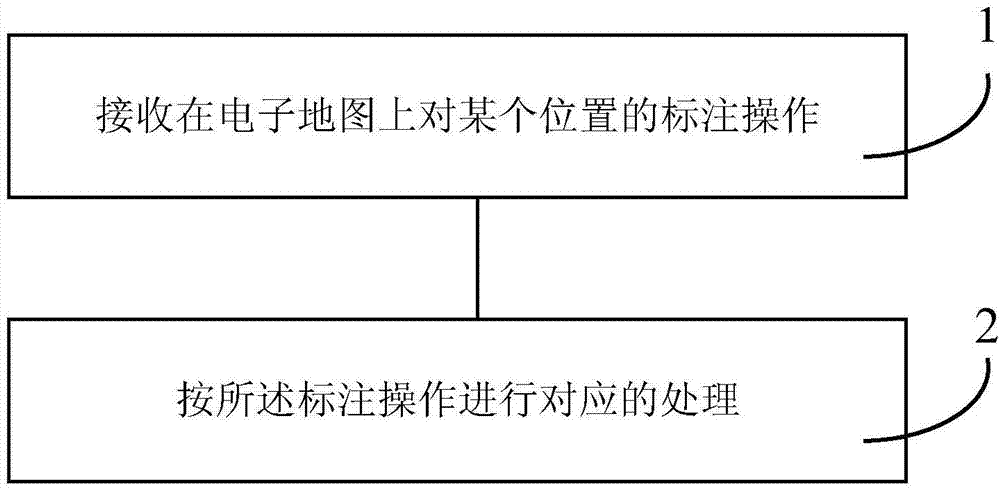 Electronic map labelling, claiming and error-correcting method and processing equipment