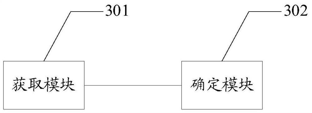 Risk enterprise determination method and device, equipment and medium