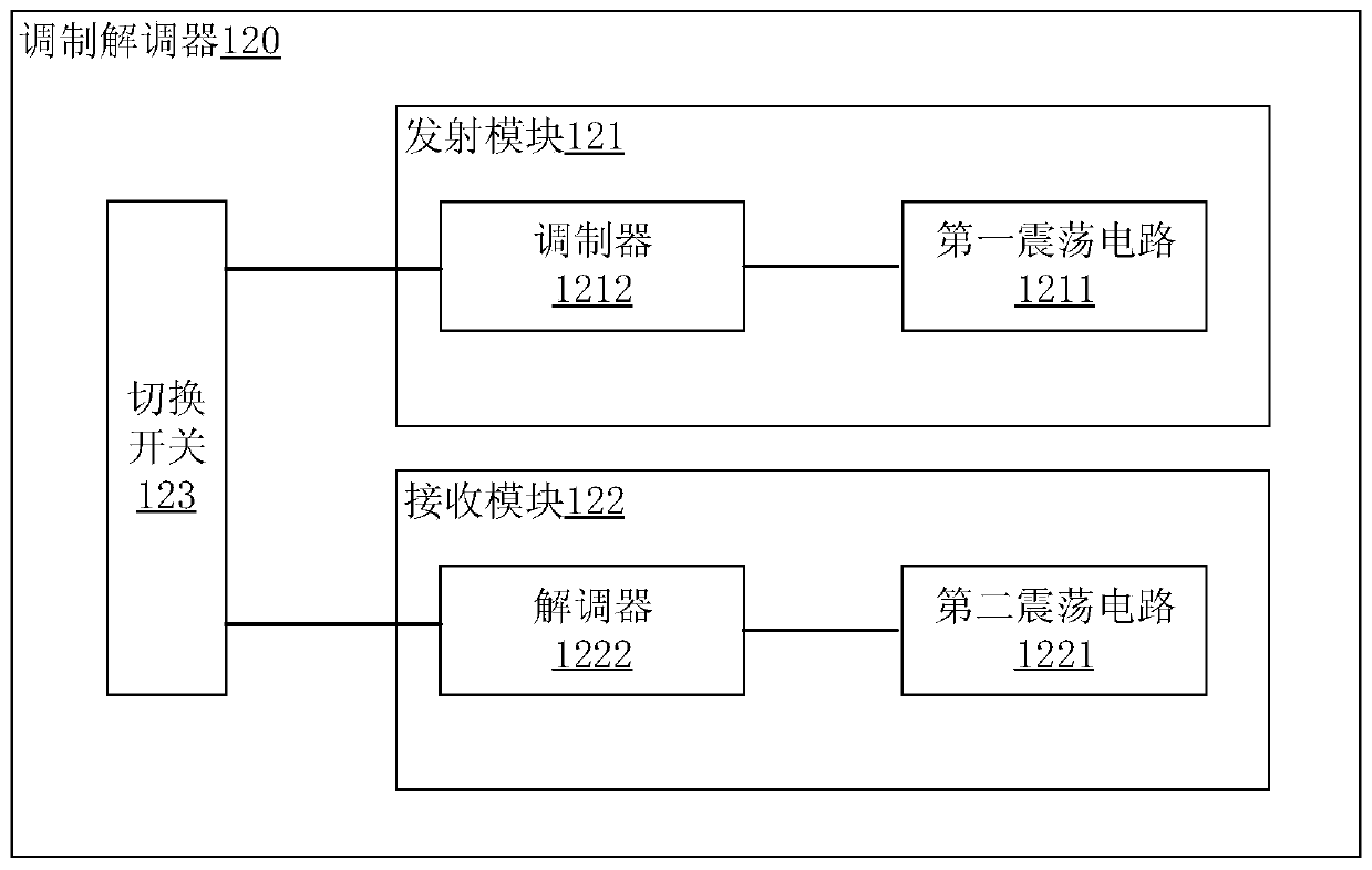 Near field communication method/sensor, ground terminal equipment and mobile terminal equipment