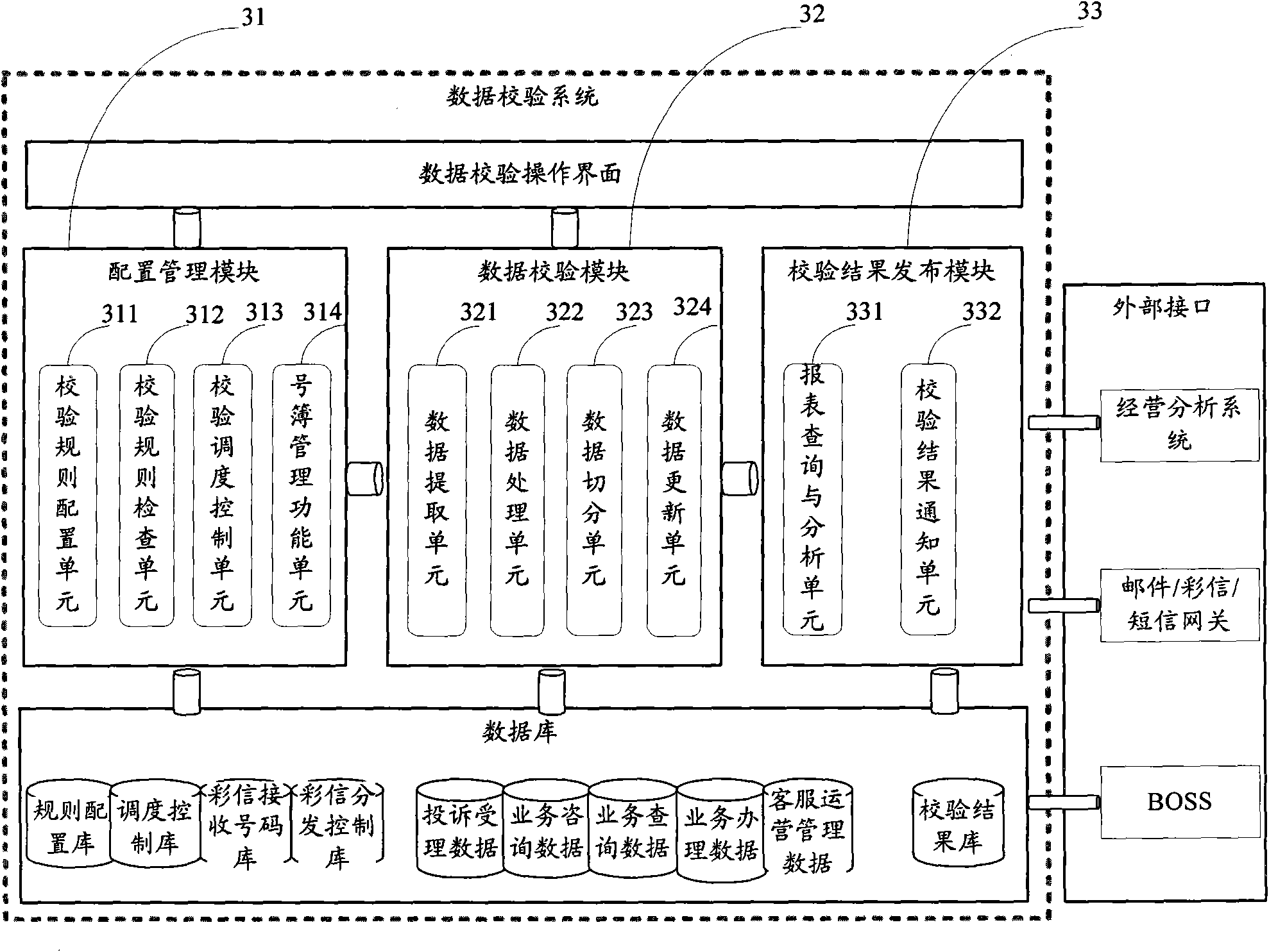 Automatic data checking method, system and equipment