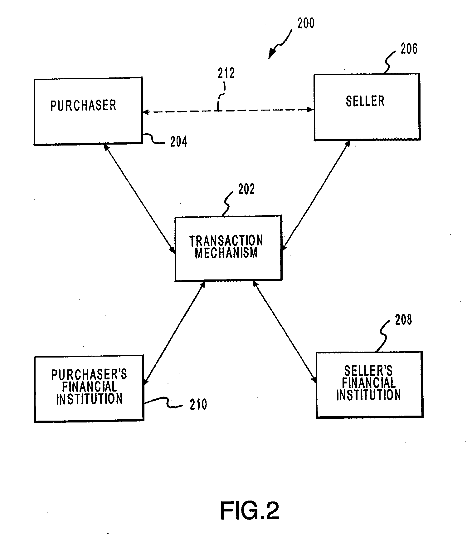 Systems and Methods for Establishing an Allocation of an Amount Between Transaction Accounts