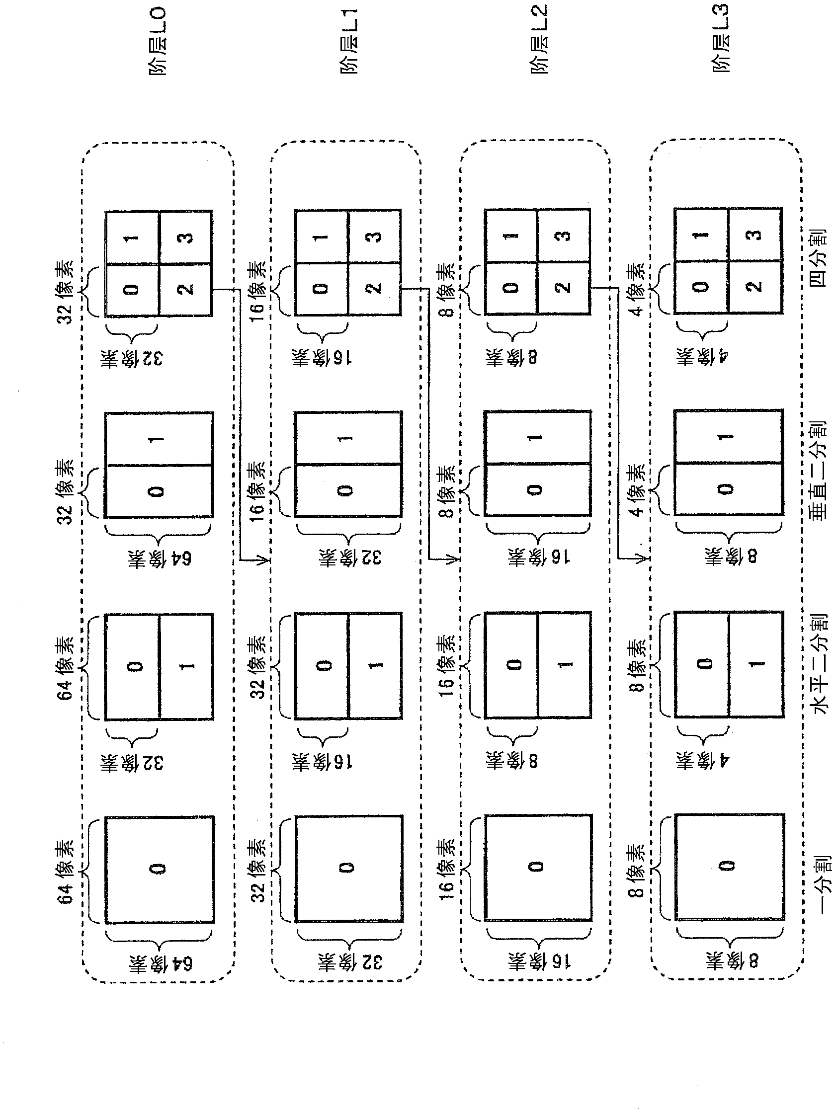 Video encoding device and video decoding device