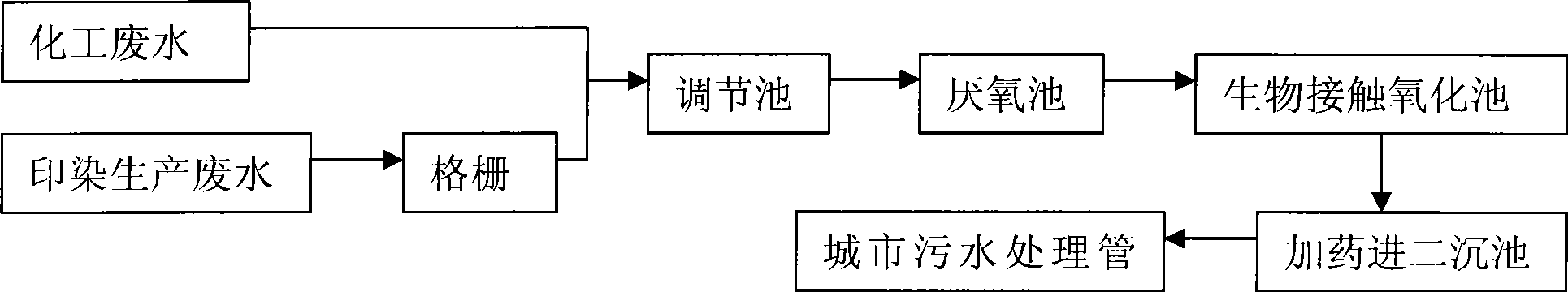 Treatment process of printing and dyeing wastewater and chemical wastewater and structures thereof