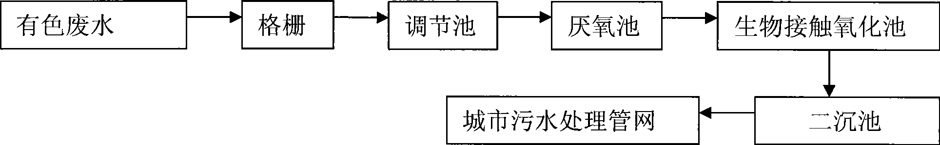 Treatment process of printing and dyeing wastewater and chemical wastewater and structures thereof