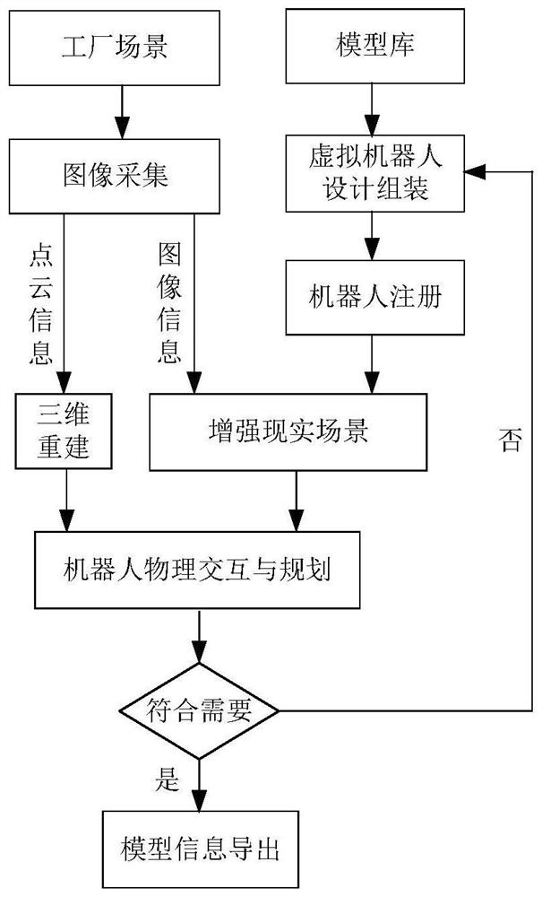 Modular reconfigurable robot planning simulation method and system based on augmented reality