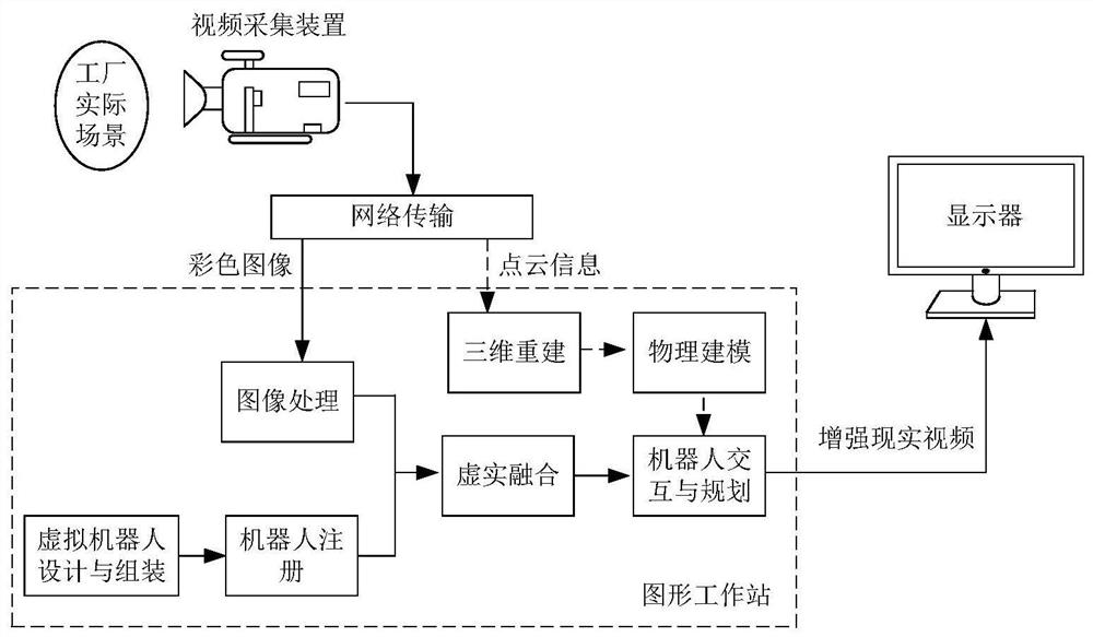 Modular reconfigurable robot planning simulation method and system based on augmented reality