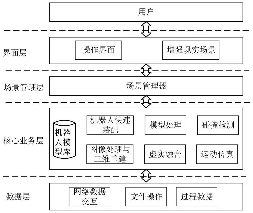 Modular reconfigurable robot planning simulation method and system based on augmented reality