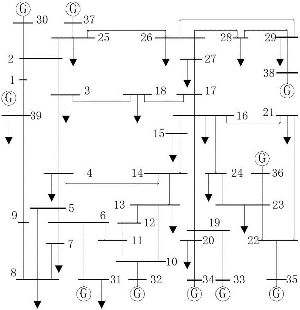 Slow coherency partition method considering damping influence of stator