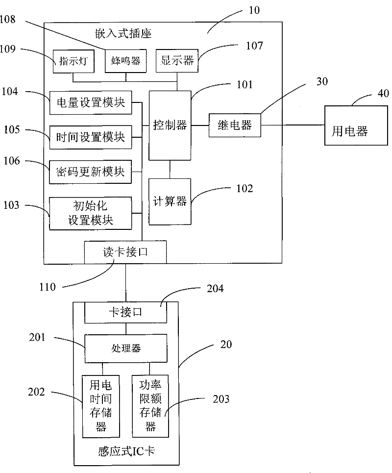 Public electricity utilization management system