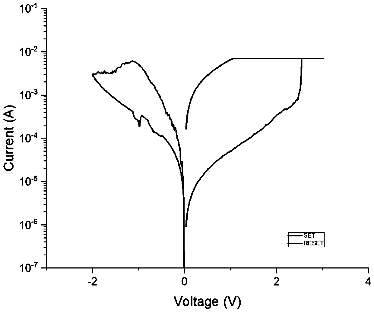 Lanthanum oxide-based RRAM and preparation method thereof