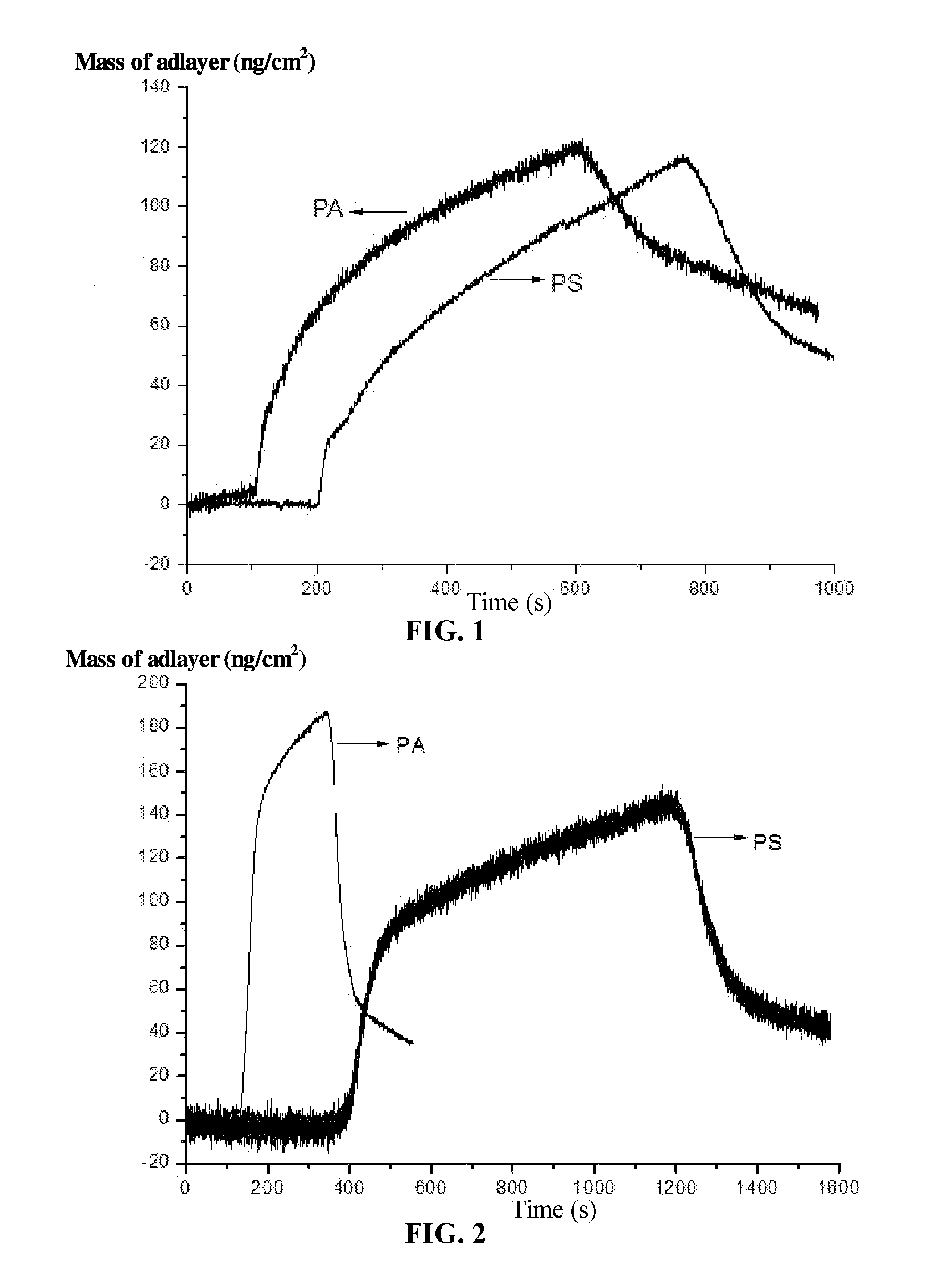 Method for assessing bioaffinity of organic biocarrier for wastewater treatment