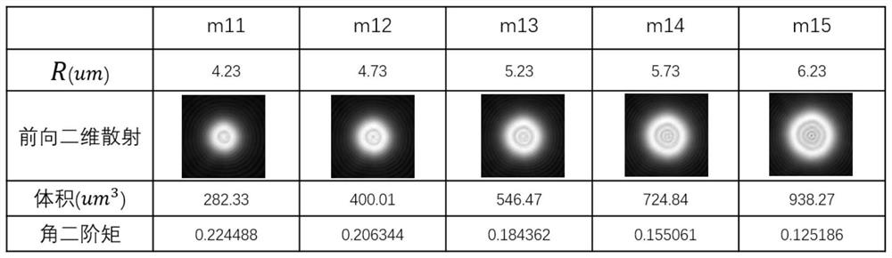 Label-free cell two-dimensional scattering image inversion method based on gray level co-occurrence matrix