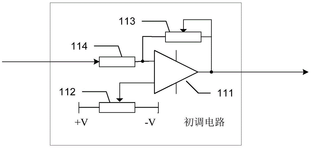 Orthogonal standardization method and device for two-way interference signals