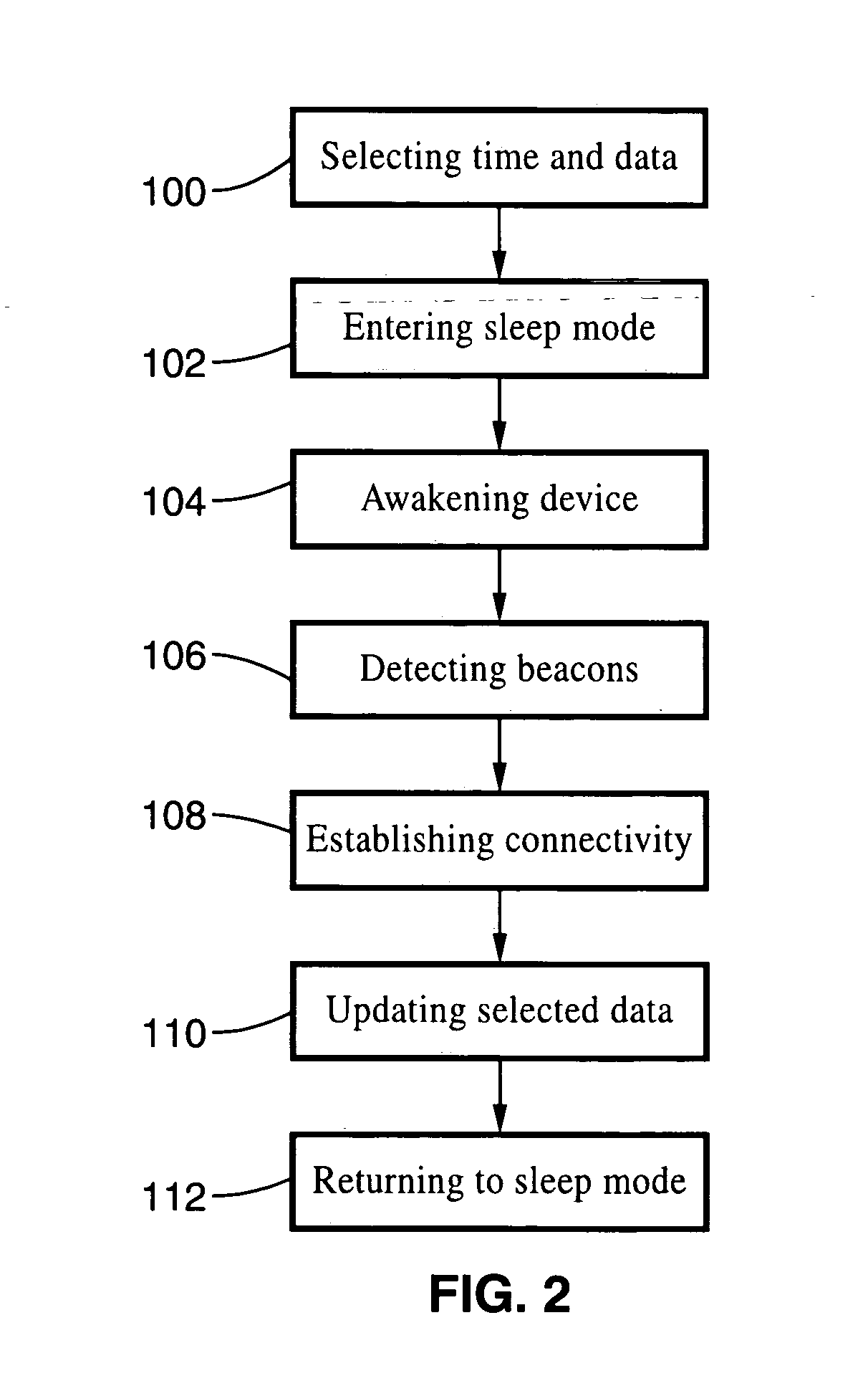 Method for data synchronization with mobile wireless devices