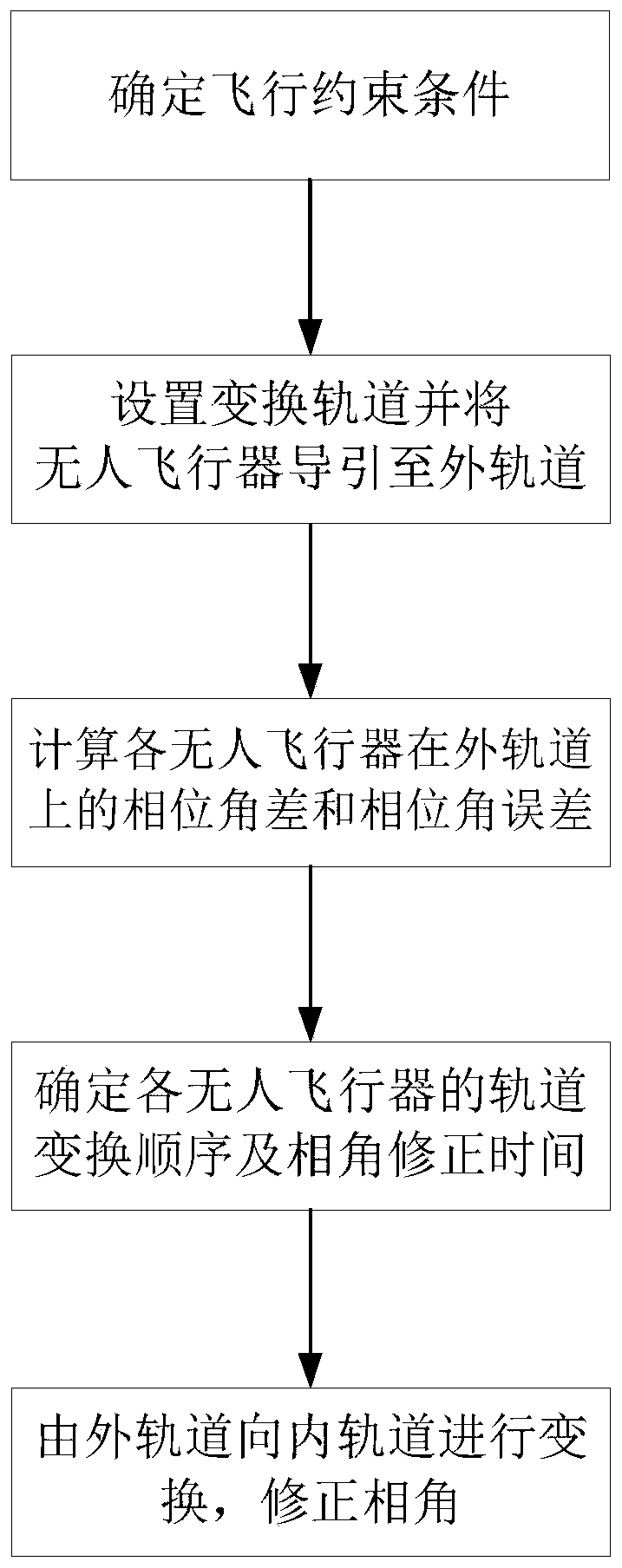 Multi-unmanned aerial vehicle target tracking phase angle correction method based on orbital transfer method