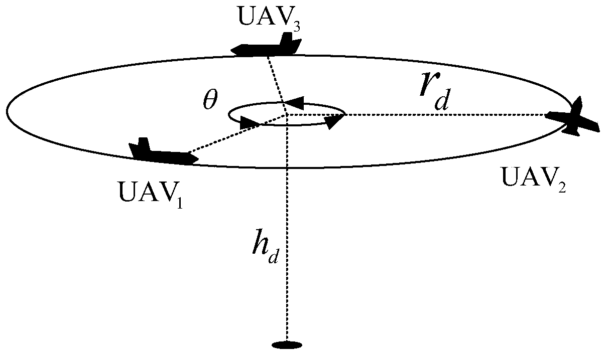 Multi-unmanned aerial vehicle target tracking phase angle correction method based on orbital transfer method