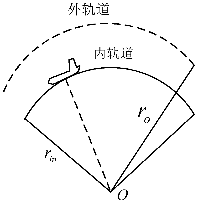 Multi-unmanned aerial vehicle target tracking phase angle correction method based on orbital transfer method