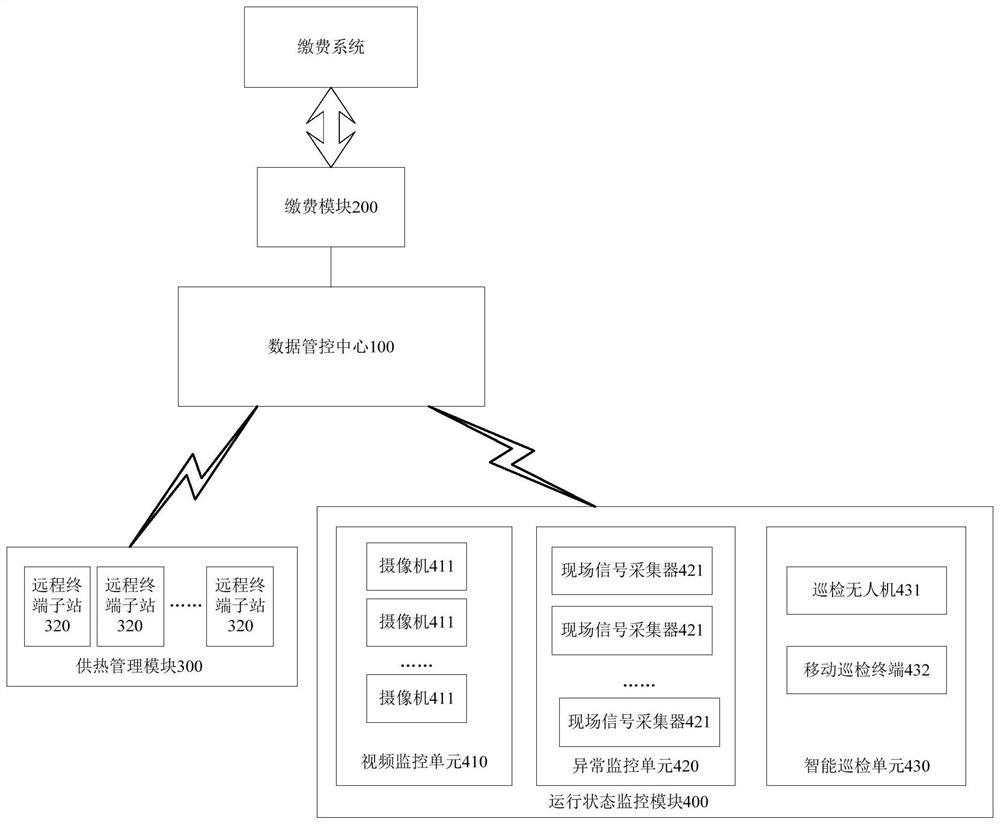 Intelligent comprehensive management and control system of heat supply pipe network