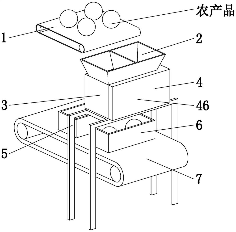 An automatic packaging machine for green agricultural products