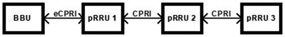 Hybrid networking method of pRRU between eCPRI protocol and CPRI protocol in 5G system