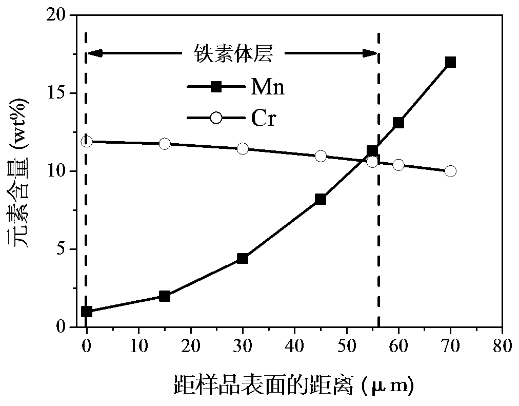 Wide-strain amplitude high-damping iron-based composite alloy and preparation method thereof