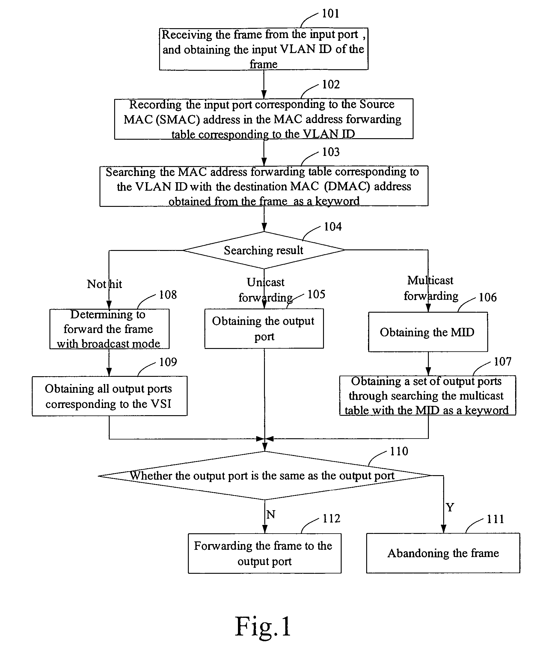 Bridge forwarding method and apparatus