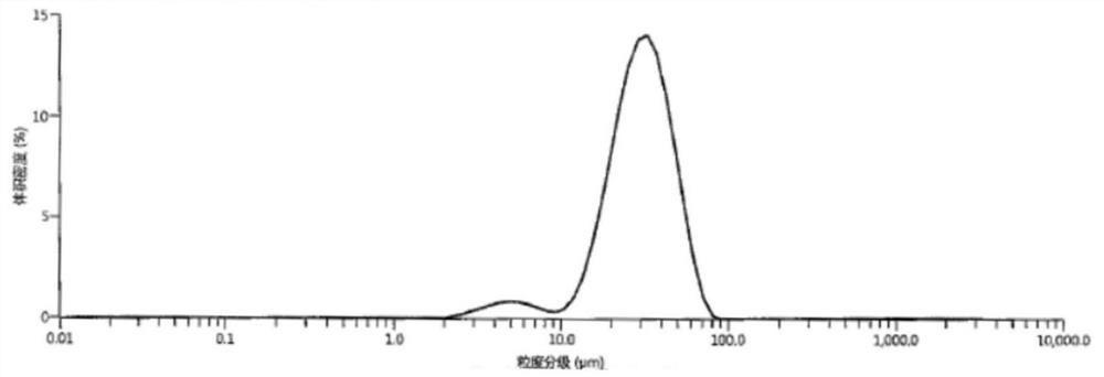 Biodegradable injectable filler, its preparation method and its application