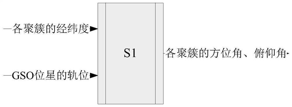 Simple and convenient calculation method for global large-scale deployment of IMT base stations on satellite lumped interference