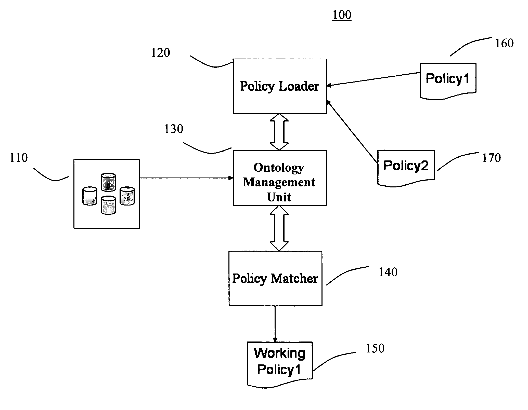 Method and system for semantic matching of Web Service policies