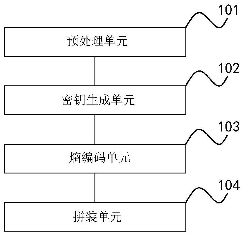 A data encoding and decoding method, device, equipment and storage medium