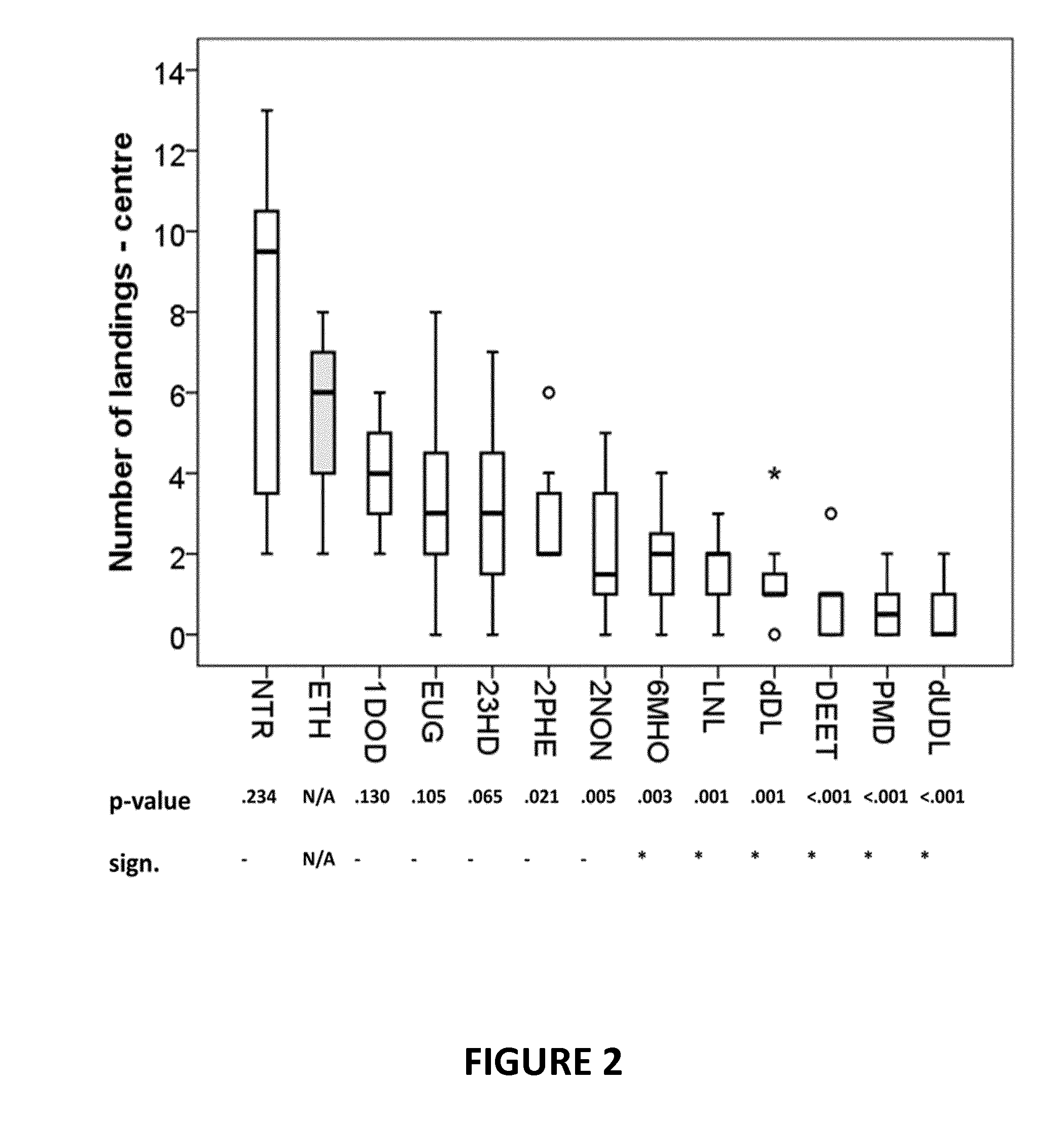 Insect repellent compositions and methods of use