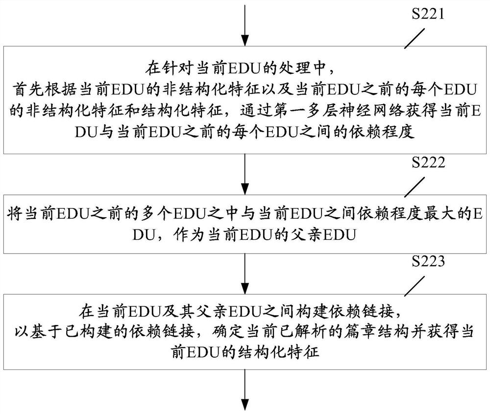 Text analysis method, device, medium and computing device for multi-party dialogue