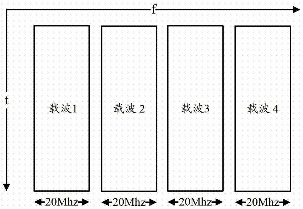 A method, system and device for information transmission