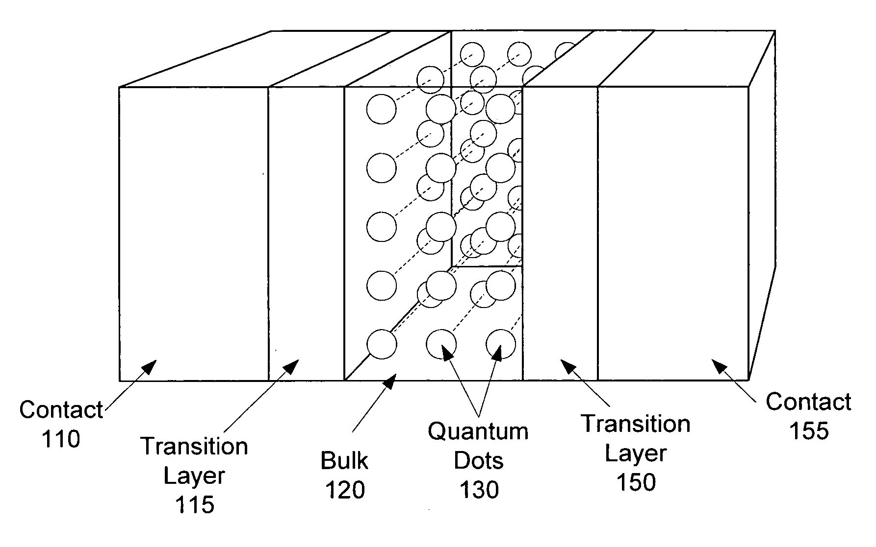 Intermediate-band photosensitive device with quantum dots having tunneling barrier embedded in organic matrix