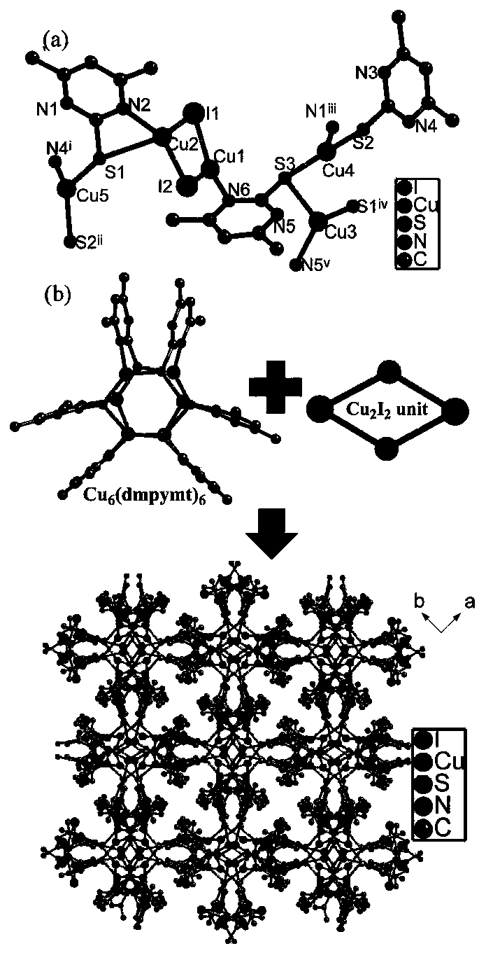 A Cu(i)-based fluorescent metal-organic framework and its preparation method and application