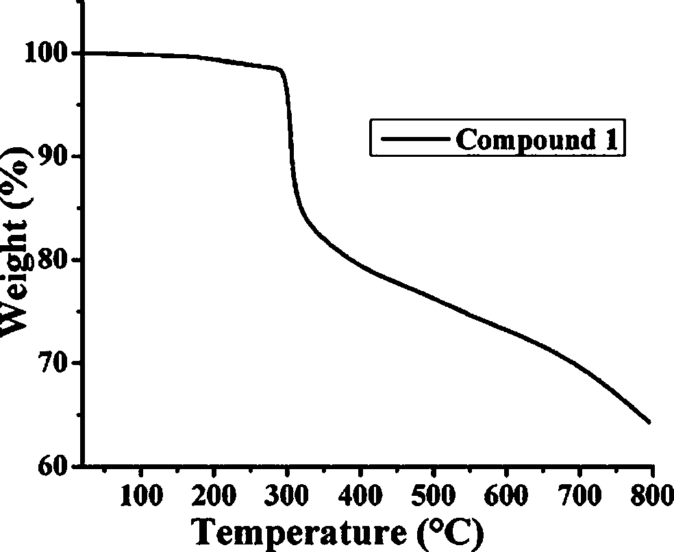 A Cu(i)-based fluorescent metal-organic framework and its preparation method and application