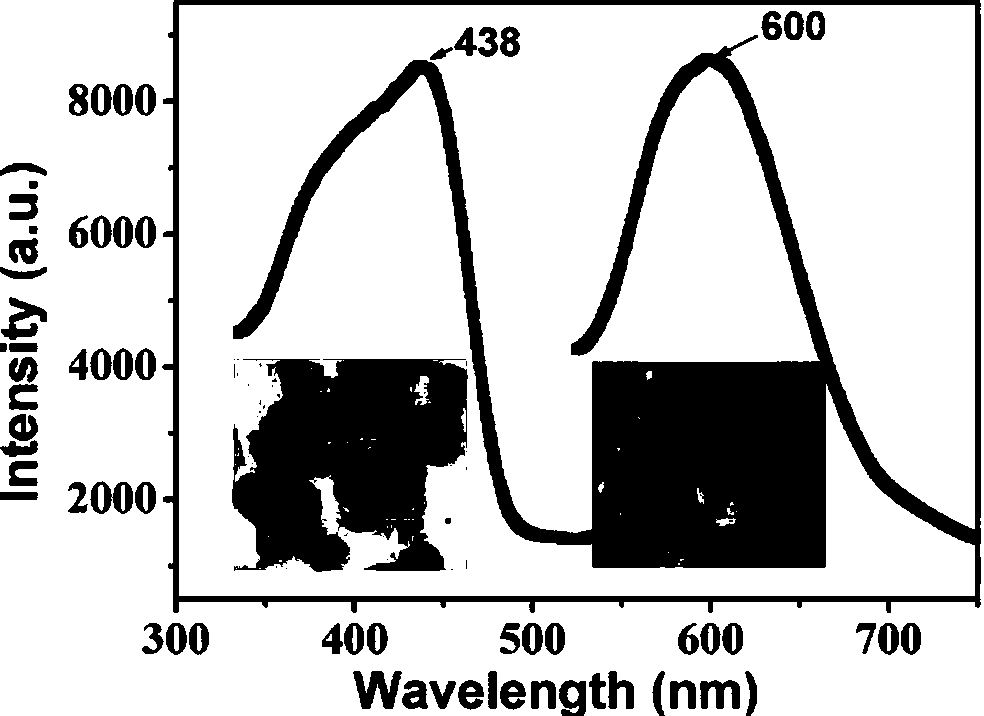 A Cu(i)-based fluorescent metal-organic framework and its preparation method and application