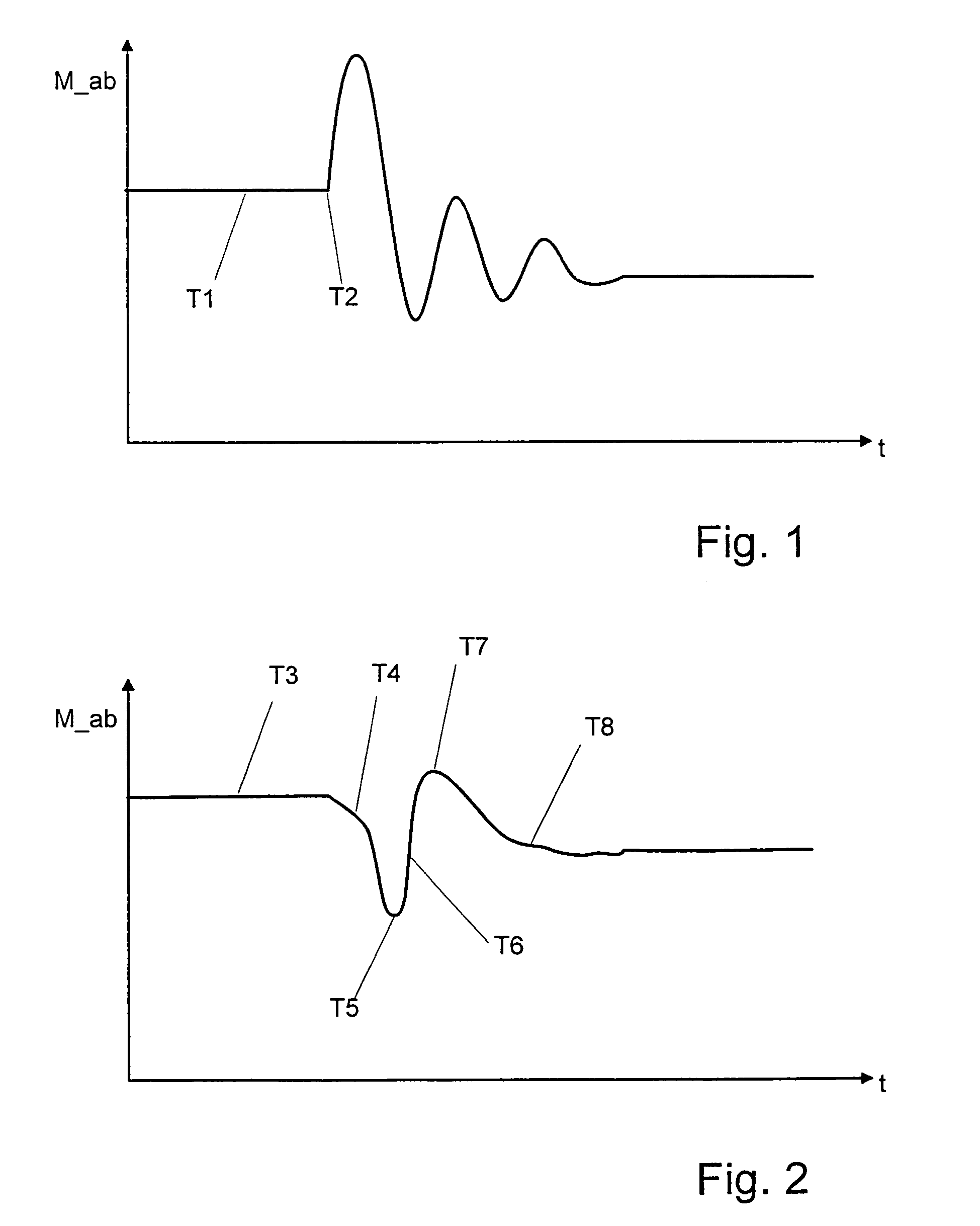 Method for controlling and regulating a drive train