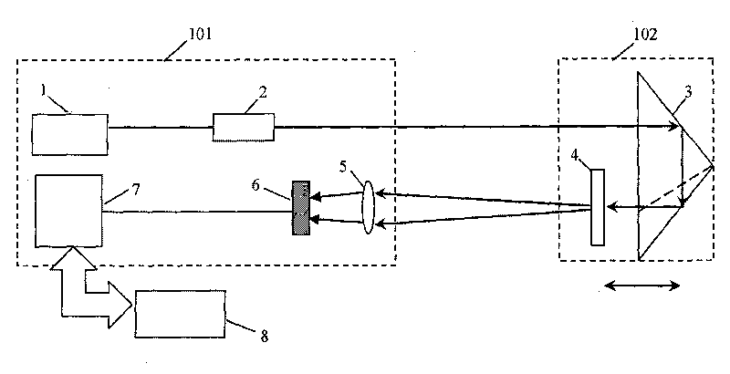 Rolling angle measurement method and device based on grating