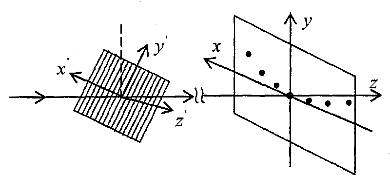Rolling angle measurement method and device based on grating