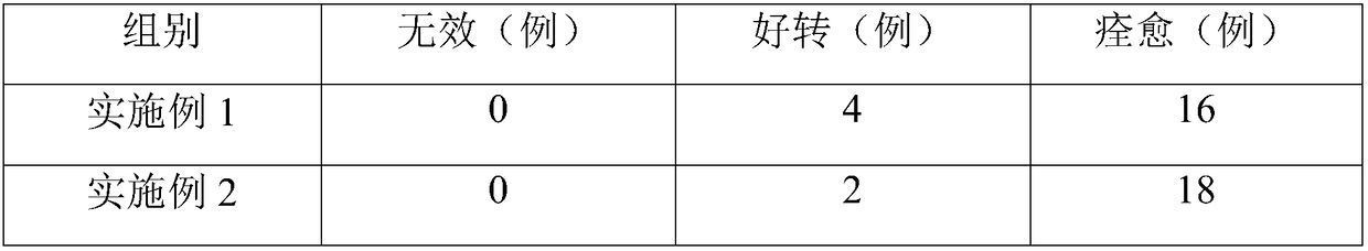 Composition capable of alleviating constipation symptoms, and preparation method thereof