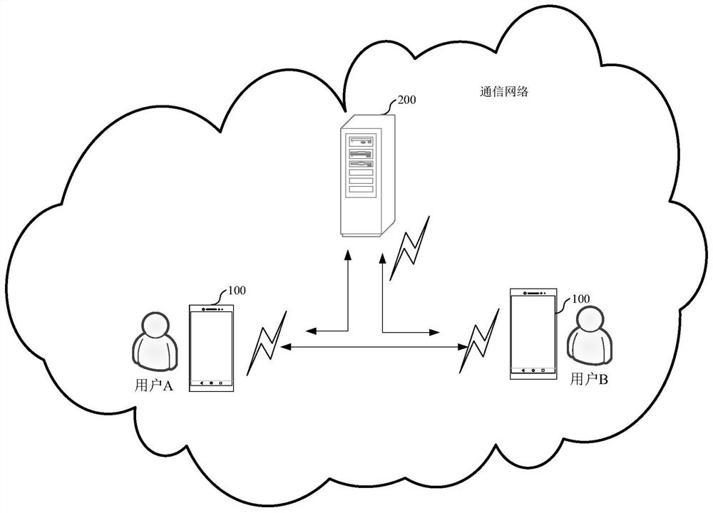 A voice quality detection method and electronic equipment