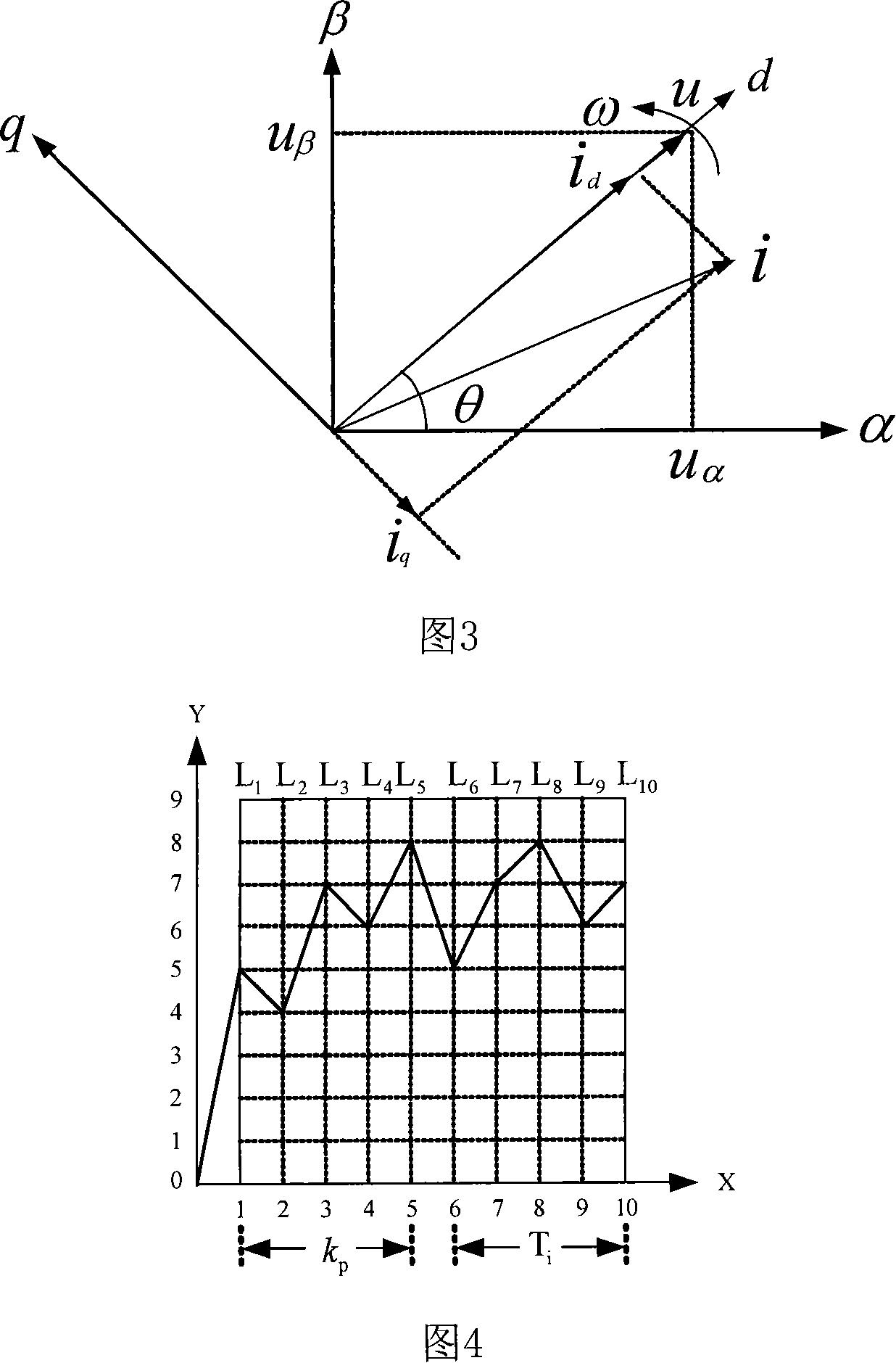 Imbalance compensation and ant colony optimization method of static reactive compensator