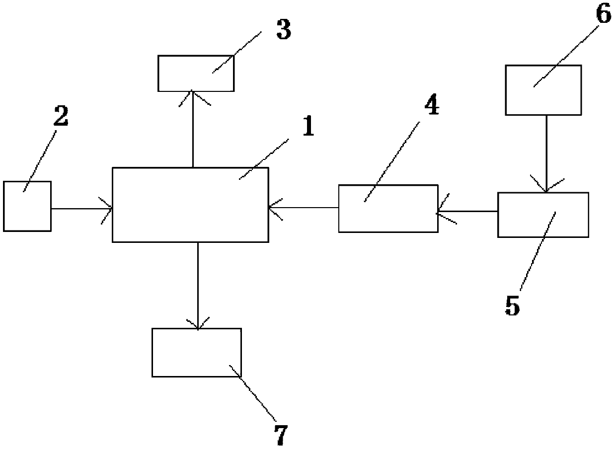 Loss-preventing logistics distribution method for multiple cargos in same batch