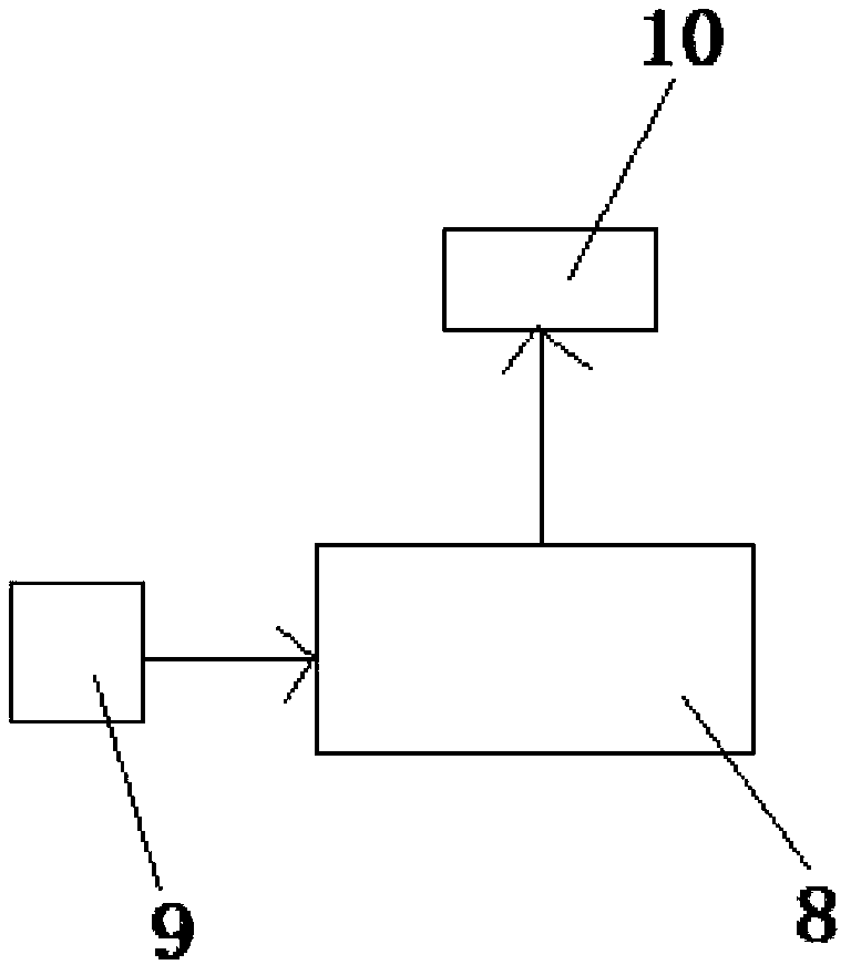 Loss-preventing logistics distribution method for multiple cargos in same batch