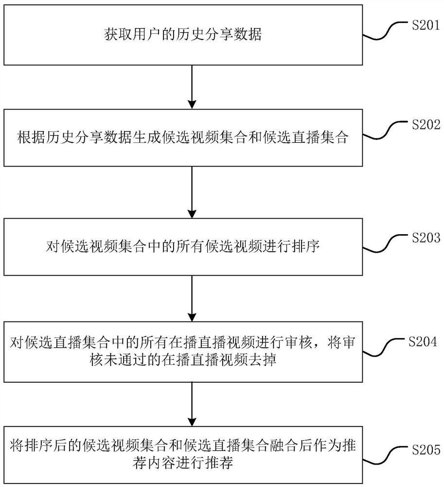 Video recommendation method, video recommendation device, and computer-readable storage medium